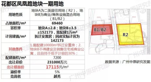 广州花都房价最新消息