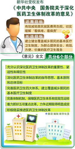 医保制度改革最新消息