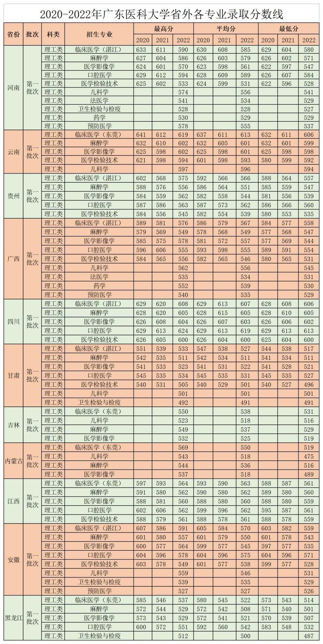 广东2018年高考改革最新方案
