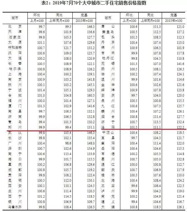 平顶山最新二手房信息