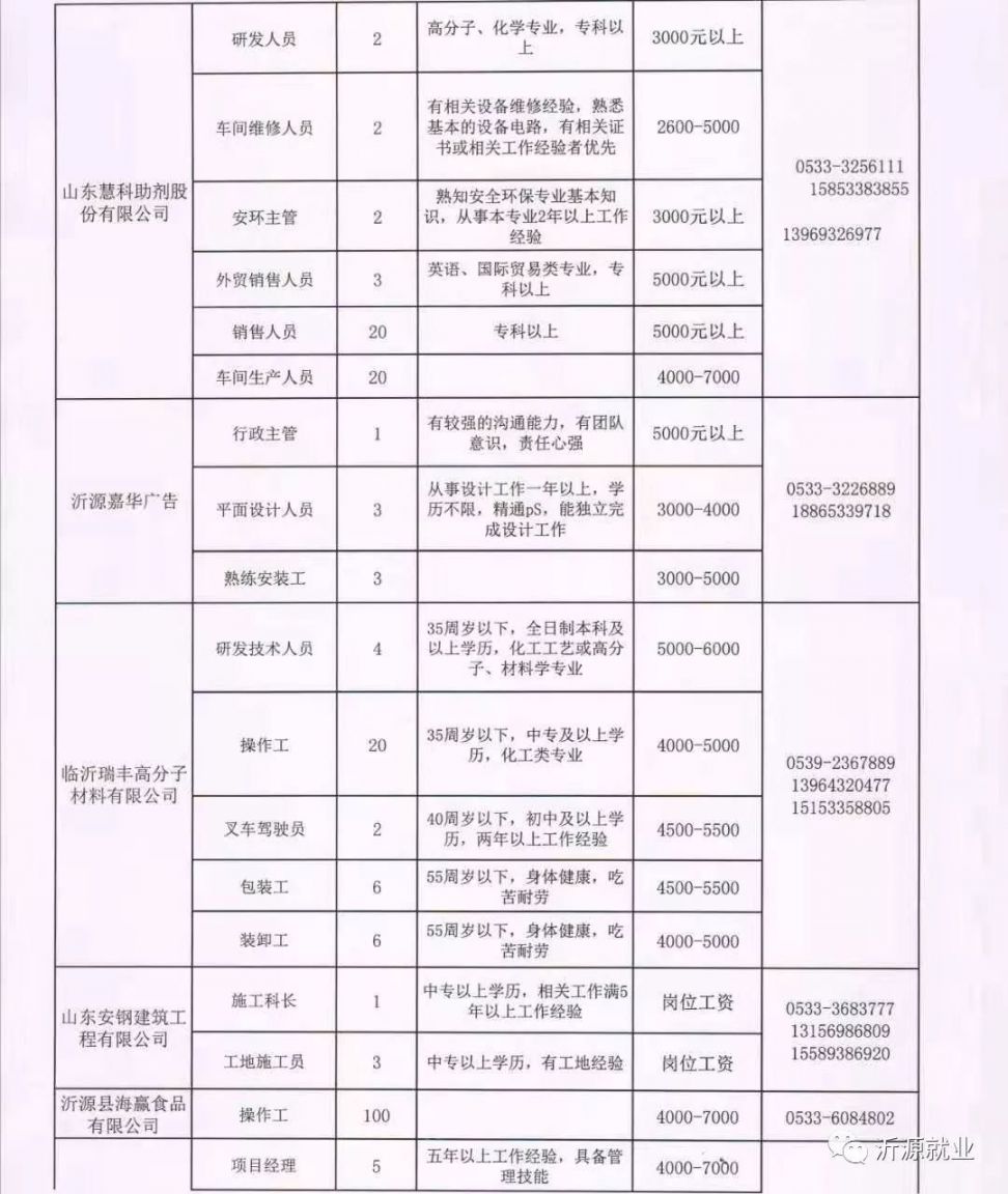 58新泰新汶最新招聘