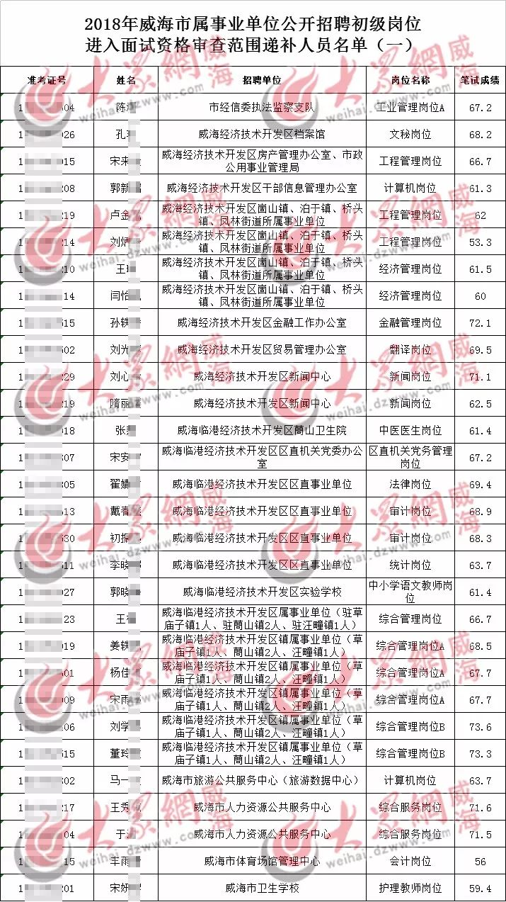 热门推荐 第390页