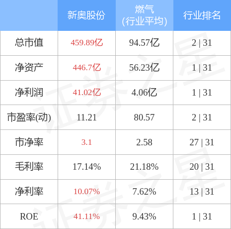 财经新闻 第394页