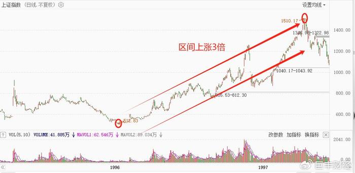 牛市未来暴涨1000倍的|精选解释解析落实
