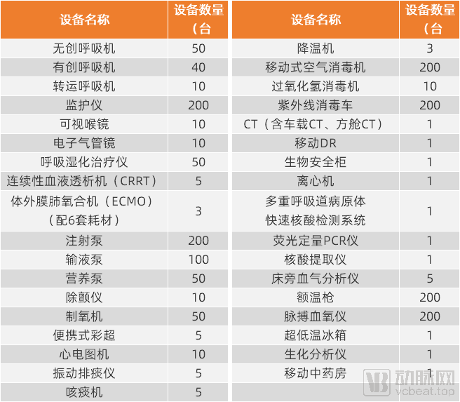 澳门香港 第390页