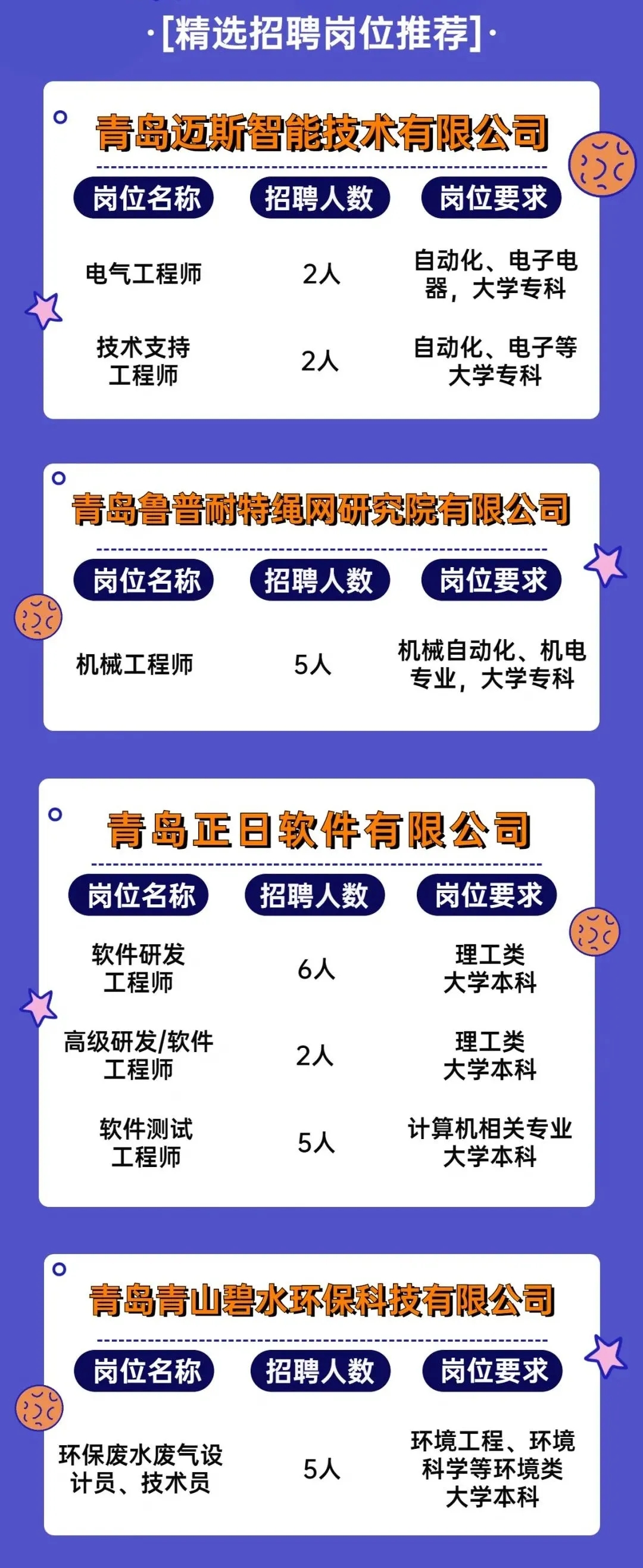 青岛海硕最新招聘信息