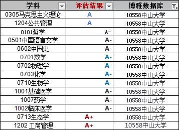 中山大学世界最新排名