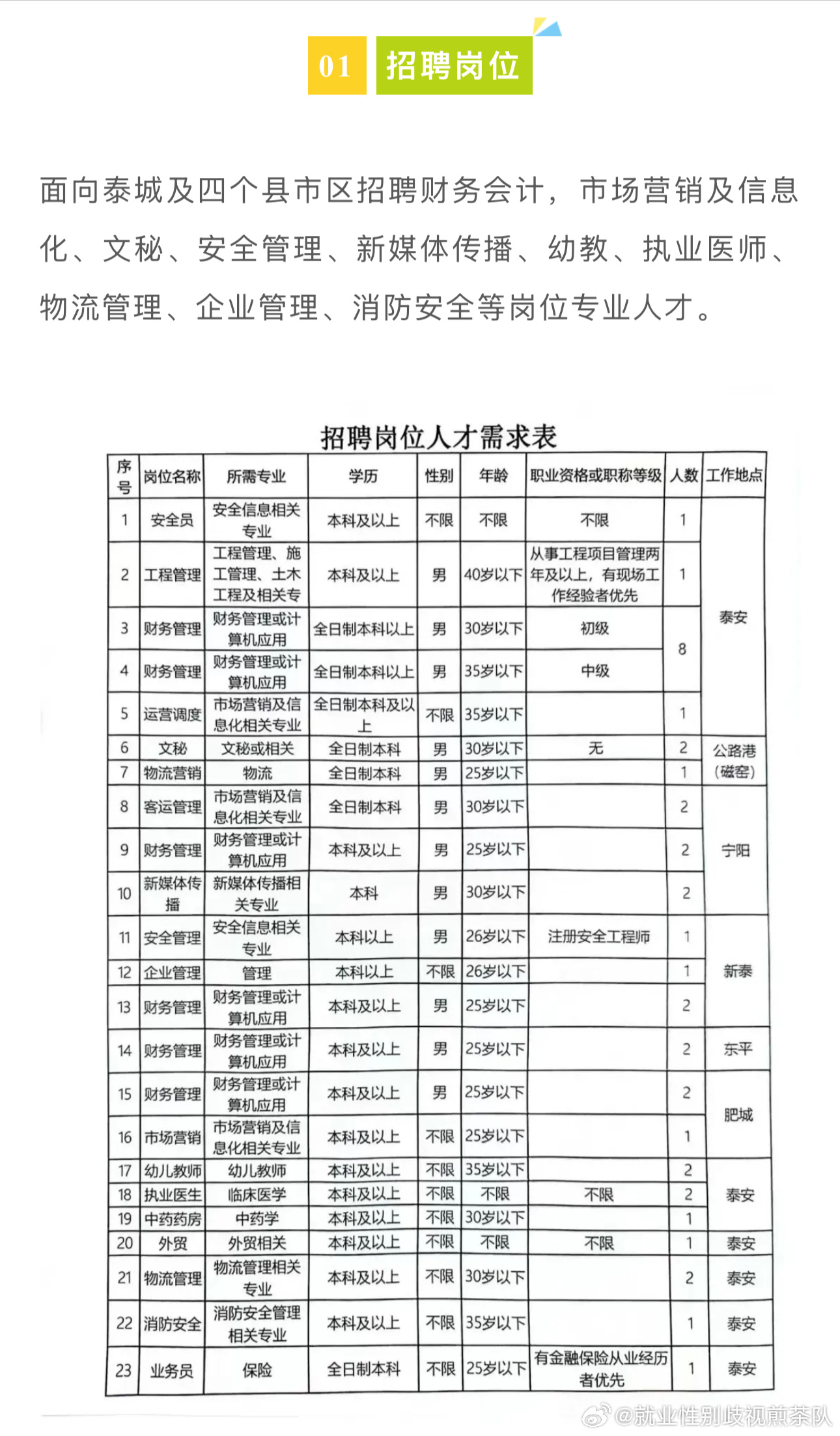 西安库管最新招聘信息