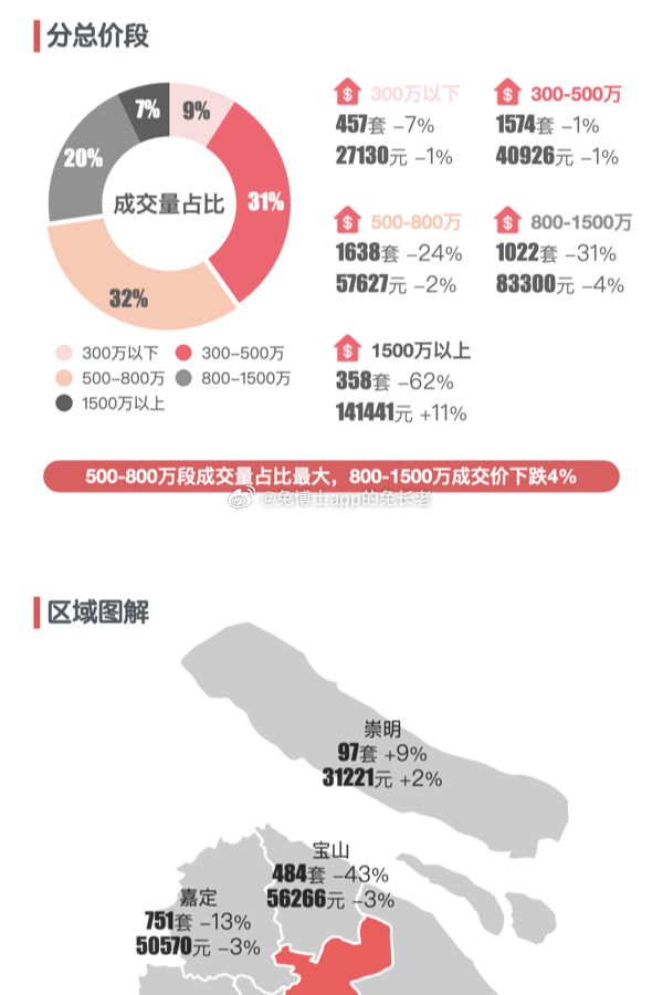 2024上海房价最新消息