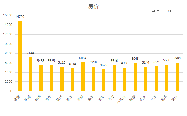 安徽和县房价最新消息