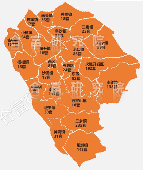 中山天奕国际最新楼价