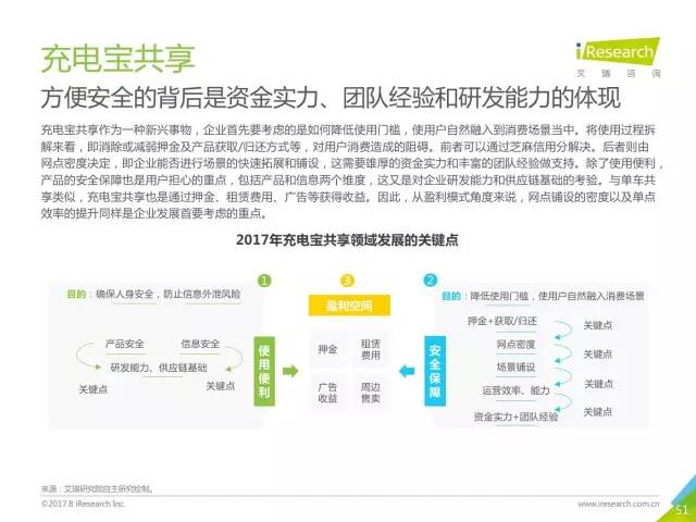 bom分享经济最新消息