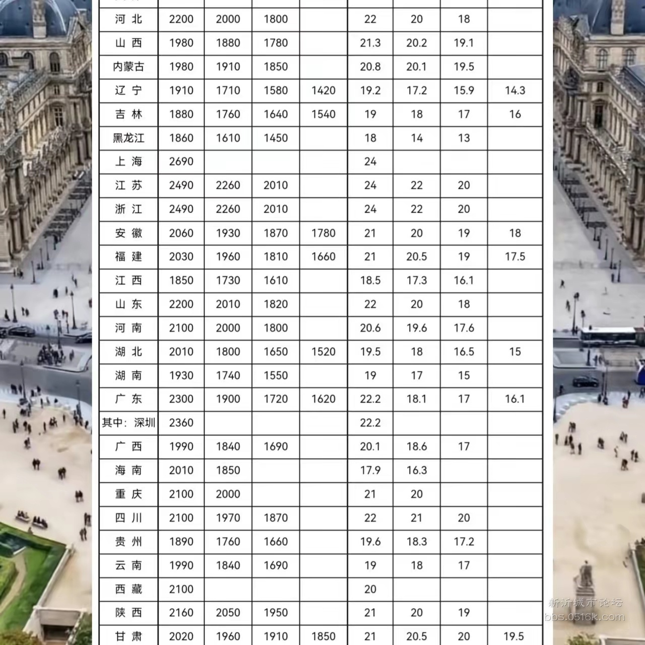 教龄工资最新消息2024