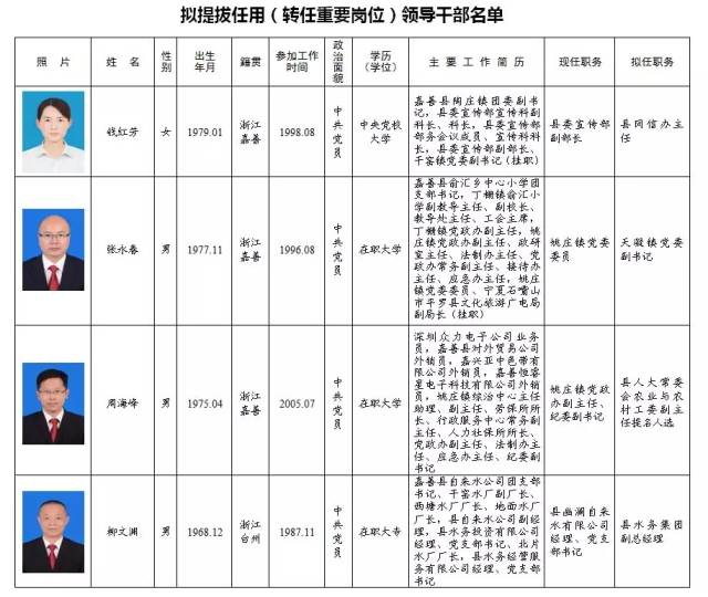 池州最新一批干部任职
