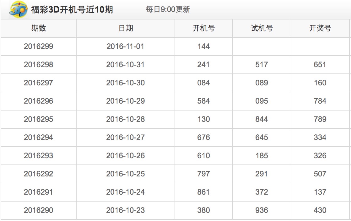 今天三地最新开机号