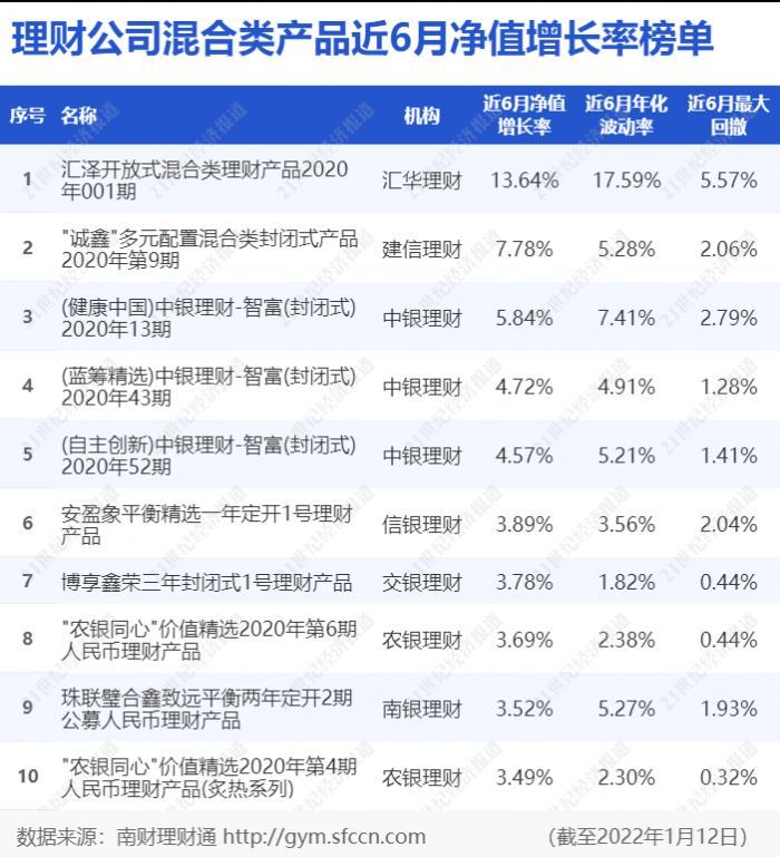 建信优势动力基金最新净值