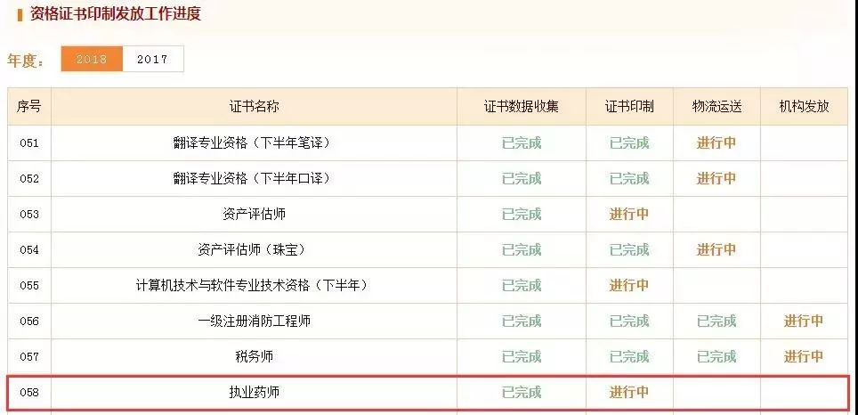 执业药师待遇最新消息