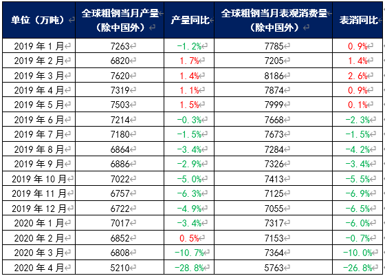 国际钢铁最新价格行情