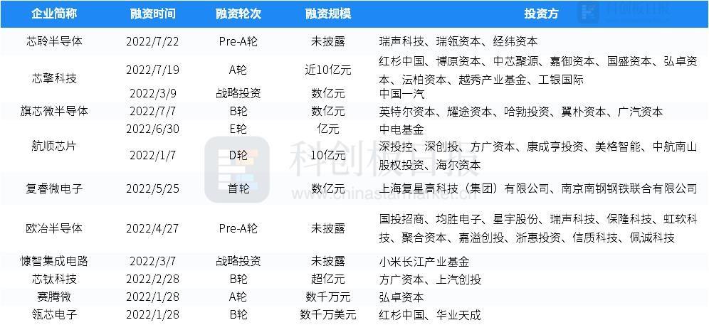 量子高科重组最新消息