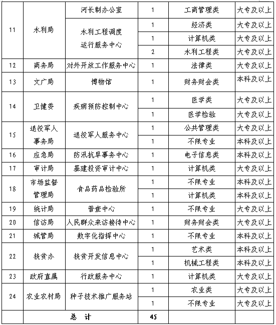 平顶山郏县最新招工
