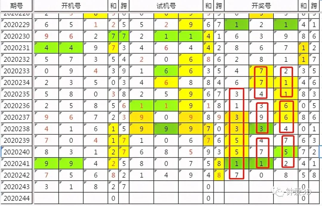 最新排三试机号码