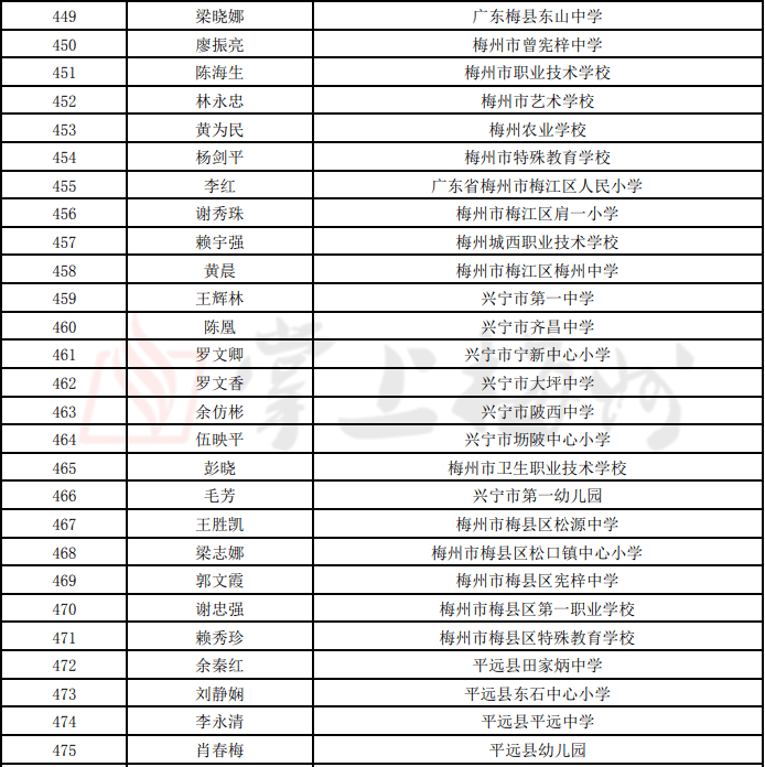 大埔县最新人事公示
