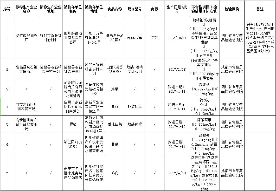 攀枝花最新干部任免