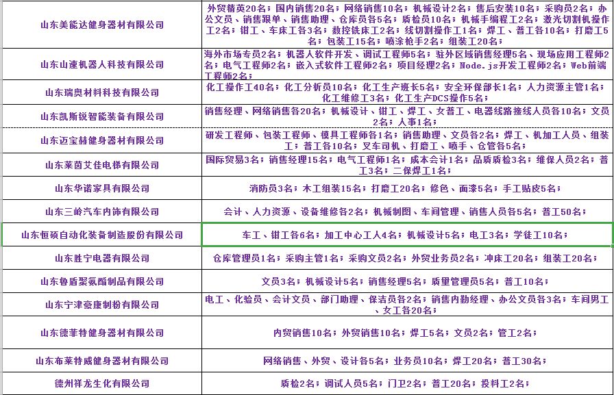 莱州招工最新消息赶集