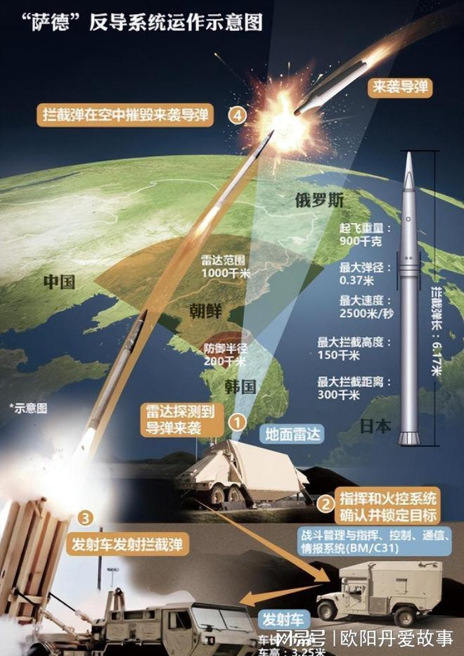 萨德计划最新消息