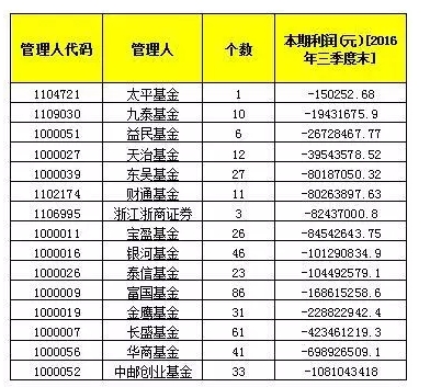 二三公司工最新工资