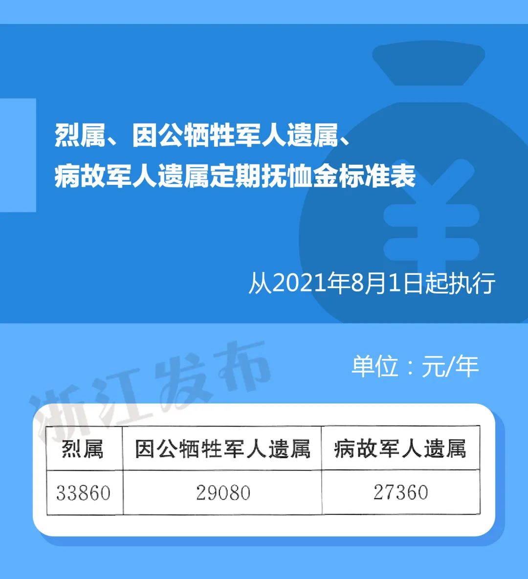 特别推荐 第355页