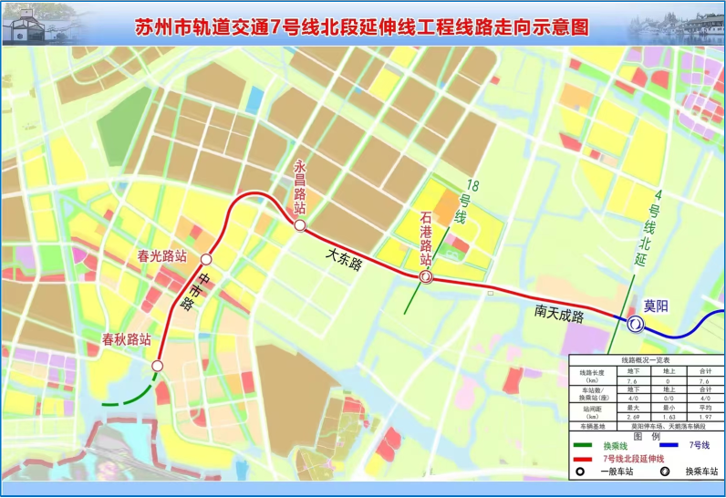 苏州7号线黄埭最新