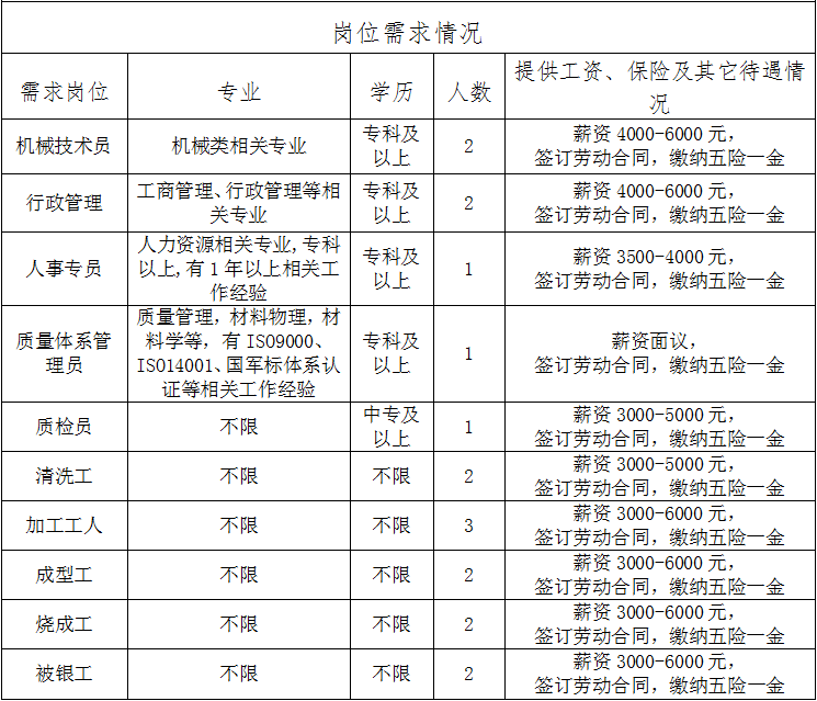 博山五险最新招聘