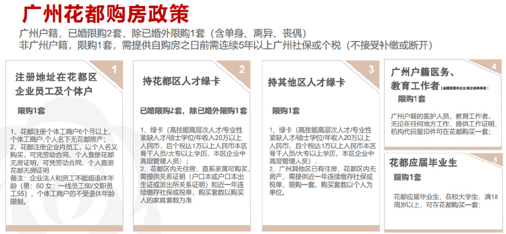 广州花都限购最新政策