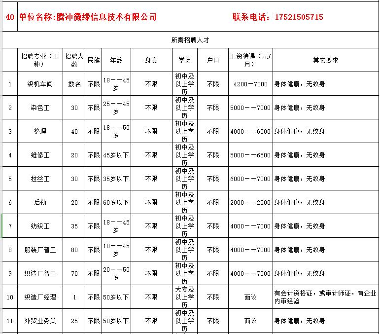 腾冲县最新招聘信息
