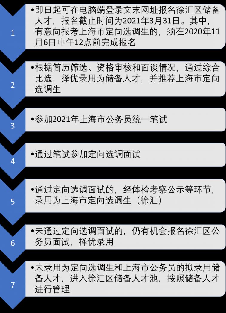 上海闸北招聘最新消息