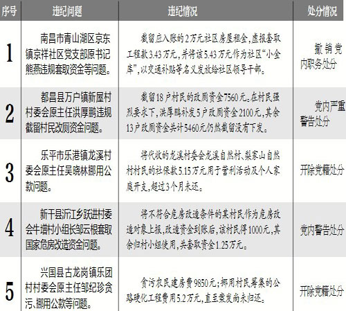 青山湖区最新人事任免