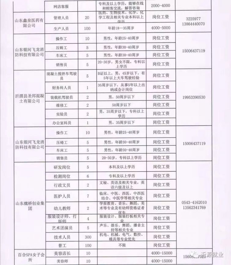 海阳东村最新招聘信息