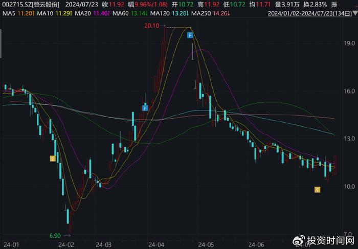 应流股份重组最新传闻