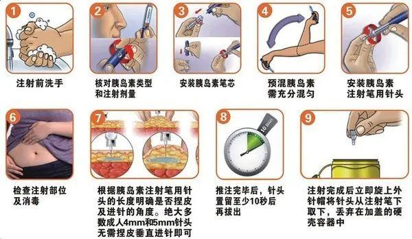 最新注射打胰岛素视频