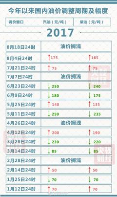 最新地炼柴油价格