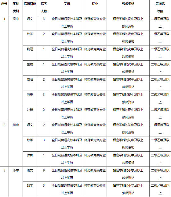莆田涵江最新招工信息