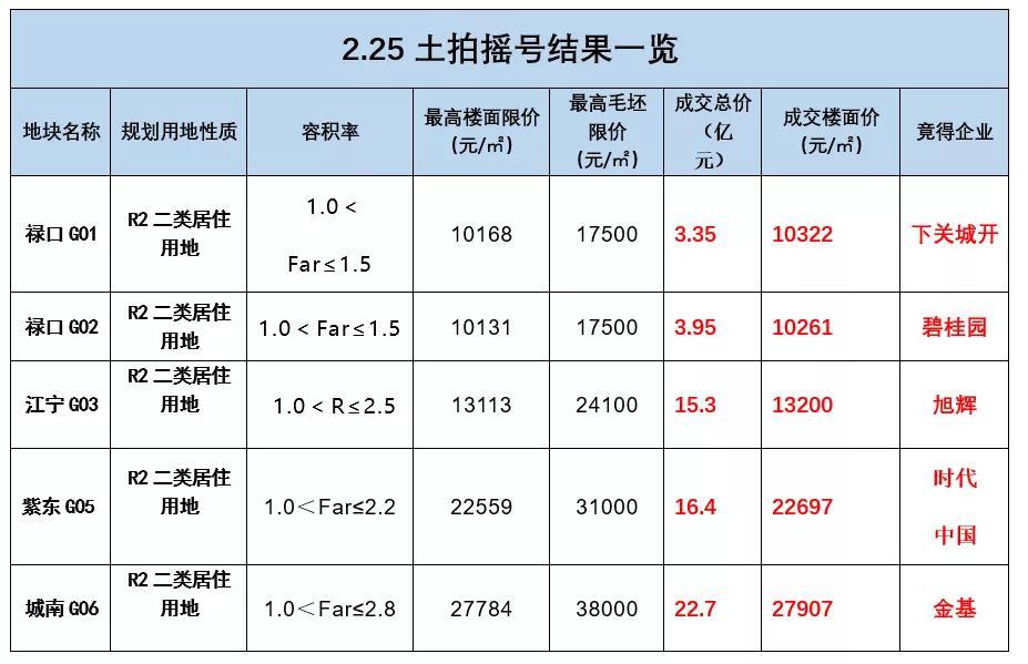 南京两桥改造最新新闻