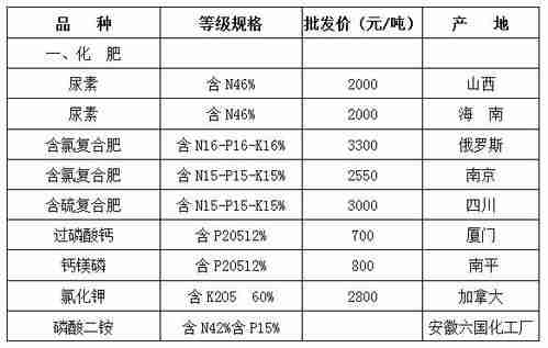 好苗子复合肥最新价格