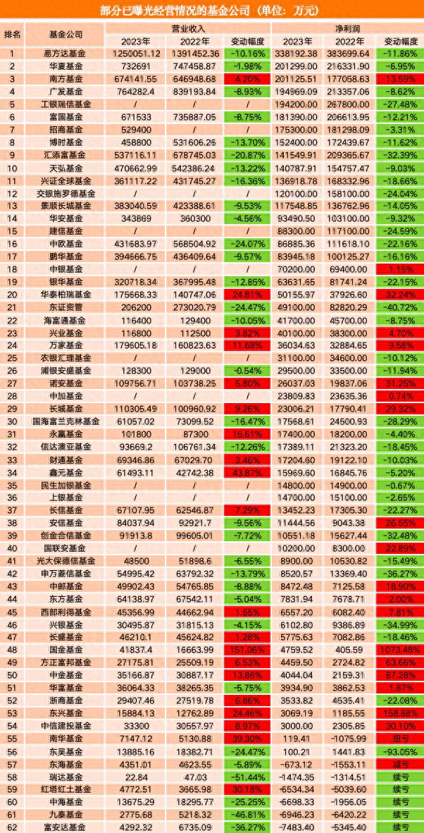 睿星财富2号最新净值