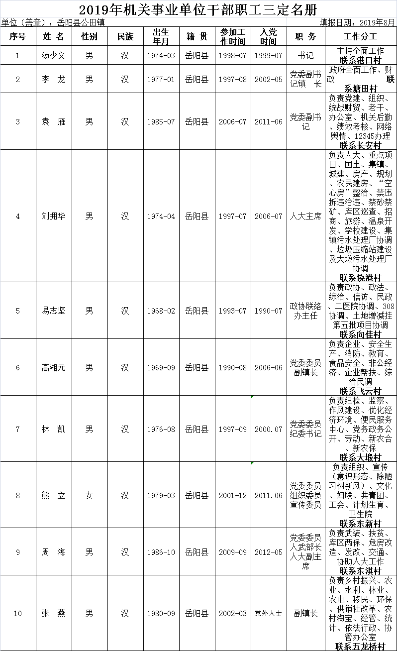 最新灵宝市领导分工表
