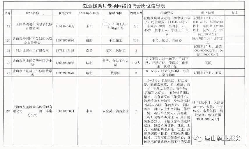 威海苘山最新招聘信息