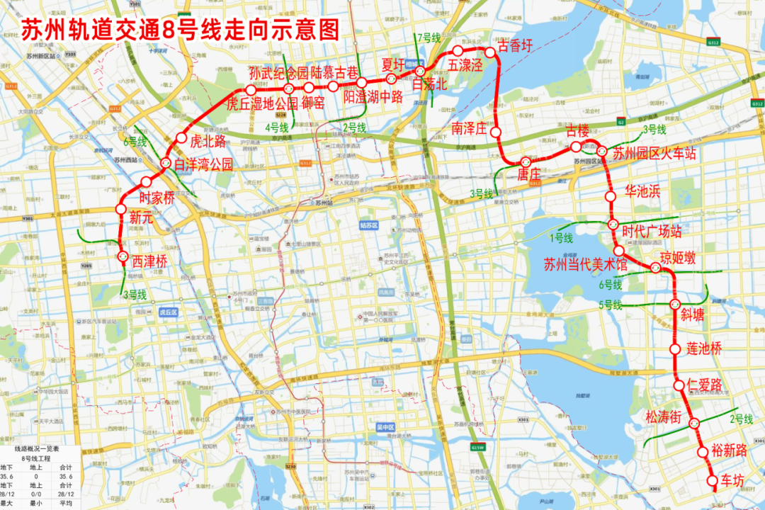 苏州地铁8号线最新规划