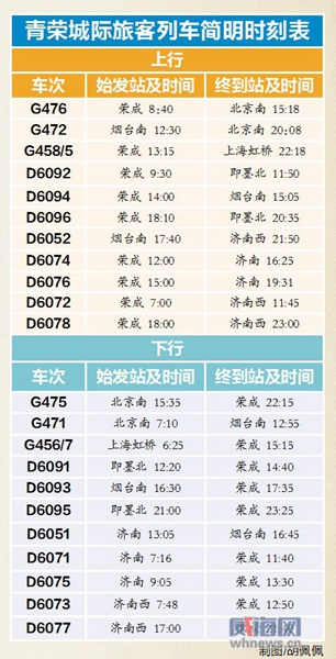 青荣城铁最新时间表