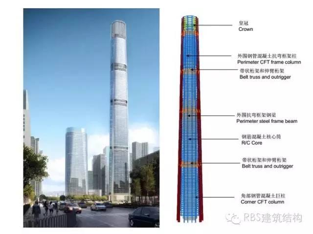 南宁天誉花园最新房价